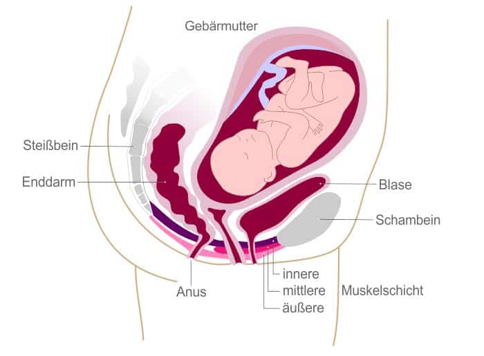 Blasenschwäche