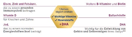 Milupa Überblick